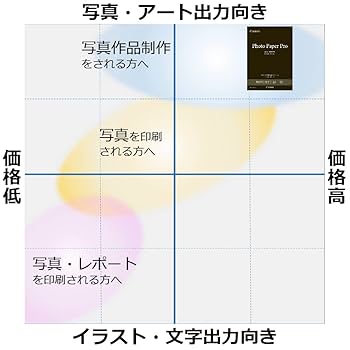 大量３００枚１５個セット❤️超光沢プロフェッショナル厚手PR-10キャノン 大量300枚15個セット❤️超光沢プロフェッショナル厚手PR